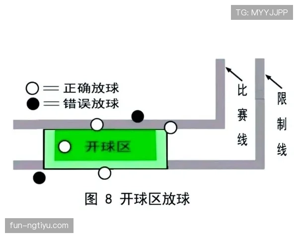 开球规则详解：判定标准与比赛恢复流程解析