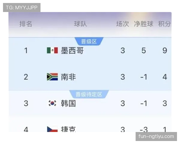 世界杯小组赛排名办法：积分、净胜球与进球数顺序